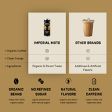 Single Origin Cold Brew Coffee | 12-Pack